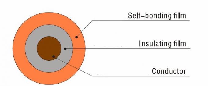 0.02mm Utra Fine Enameled Copper Wire 0